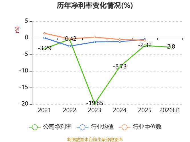 以8月28日收盘价计算,佳云科技目前市盈率(ttm)约为-129.32倍,市净率