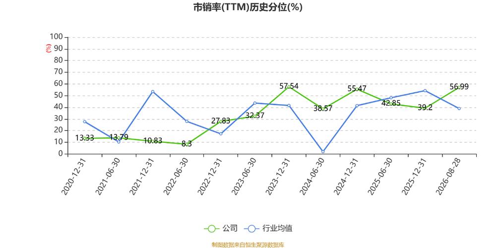 以8月28日收盘价计算,佳云科技目前市盈率(ttm)约为-129.